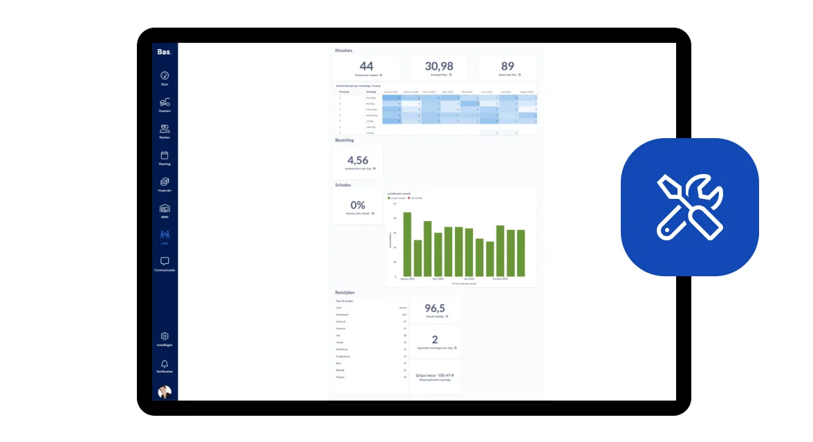 Datadashboard in Bas met klusdata, bezetting, schades en reistijden