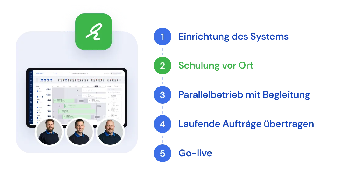 Die fünf Schritte des Umstiegs auf Bas: Einrichtung, Schulung vor Ort, Parallelbetrieb, laufende Aufträge übertragen und Go-live