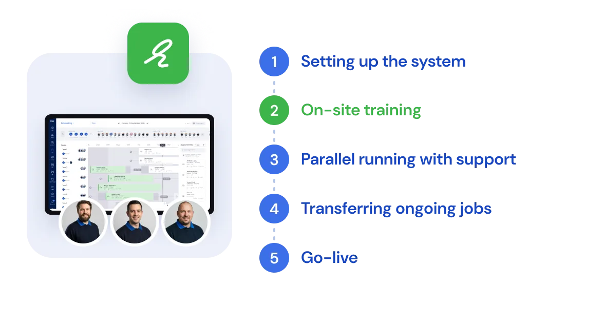The five steps of switching to Bas: setup, on-site training, parallel running, transferring ongoing jobs and go-live