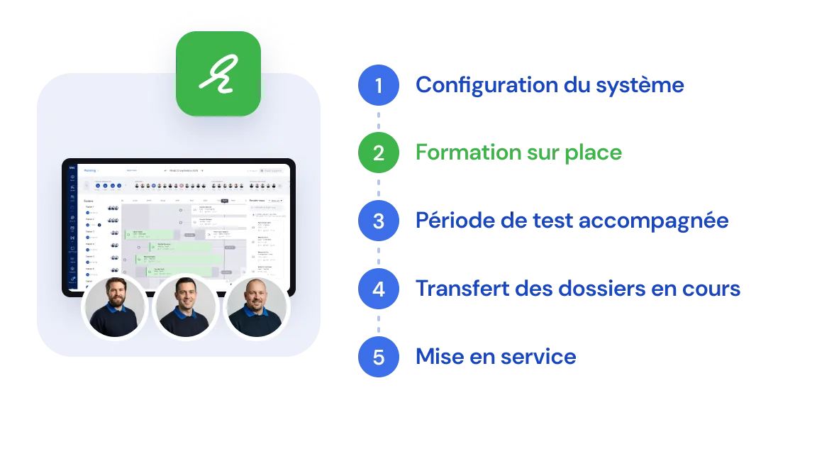 Les cinq étapes du passage à Bas : configuration, formation sur place, période de test, transfert des dossiers en cours et mise en service