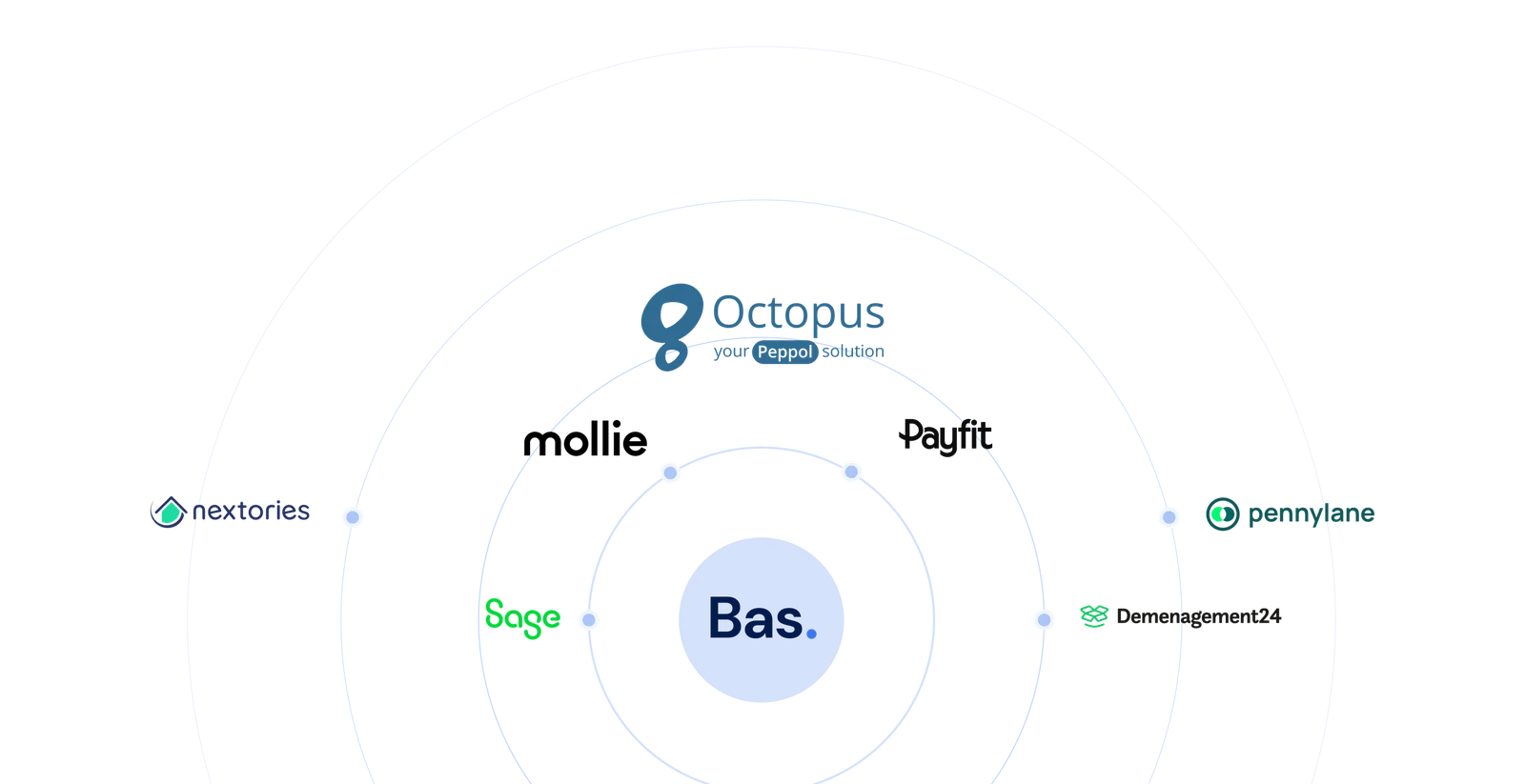Les intégrations de Bas avec Octopus, Mollie, PayFit, Nextories, Pennylane, Sage et Déménagement24