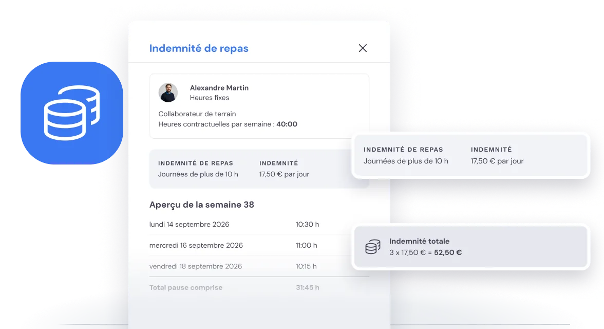 Vue détaillée de l'indemnité de repas dans Bas : 17,50 € par jour pour les journées de plus de 10 h, avec l'aperçu de la semaine et une indemnité totale de 52,50 €