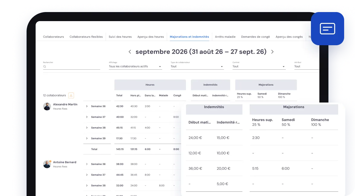 L’aperçu des majorations et indemnités dans Bas : heures, indemnités et majorations pour heures supplémentaires, samedi et dimanche, par collaborateur et par semaine
