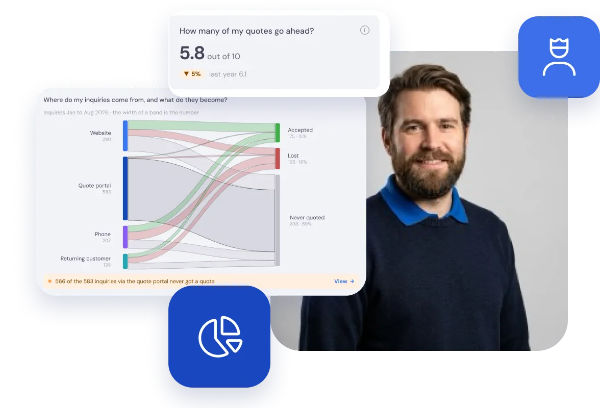 Insight into your sales: success rate and where your enquiries come from