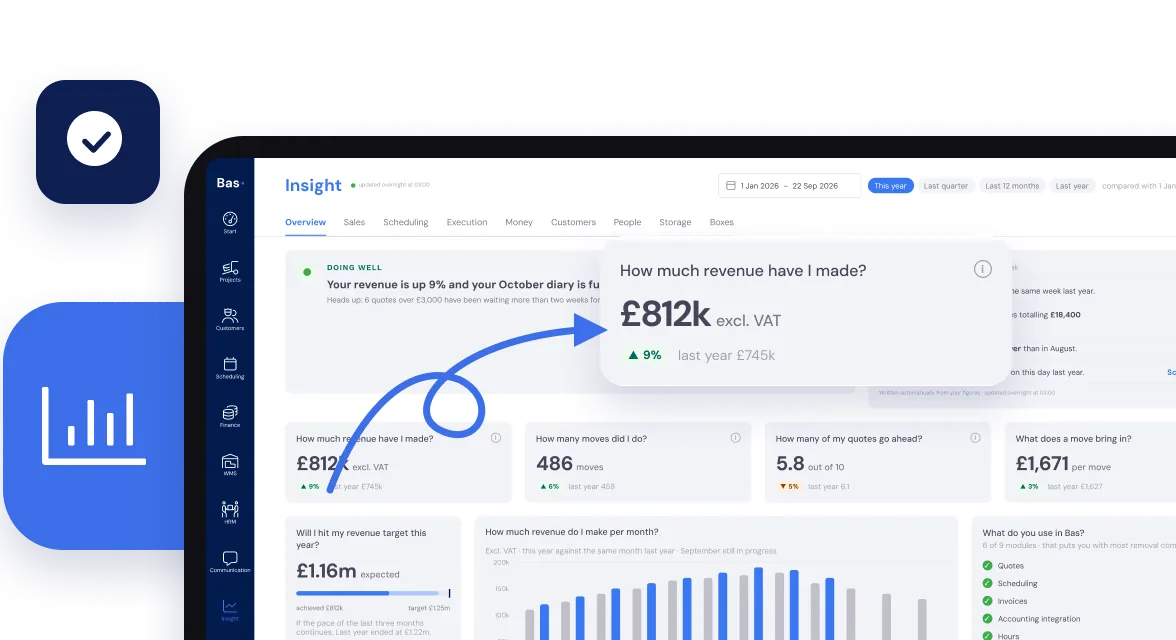 The Bas Insight dashboard with revenue, moves and quotes