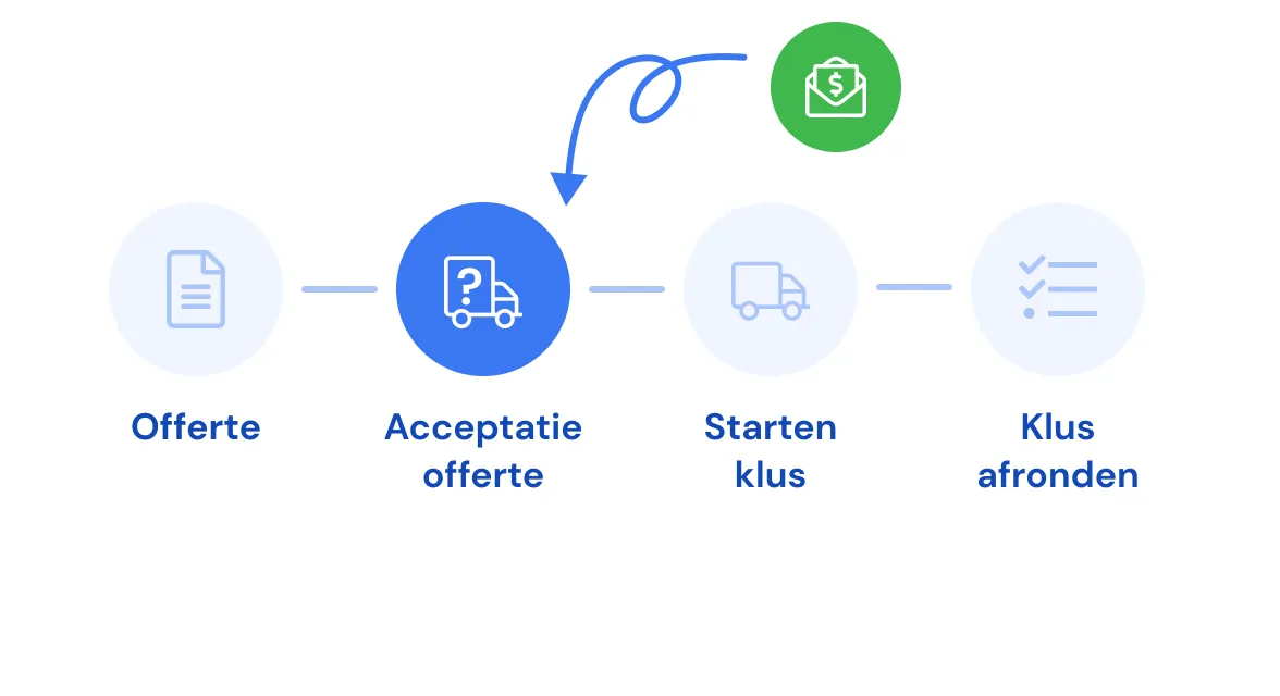 Workflow-Einstellungen in Bas