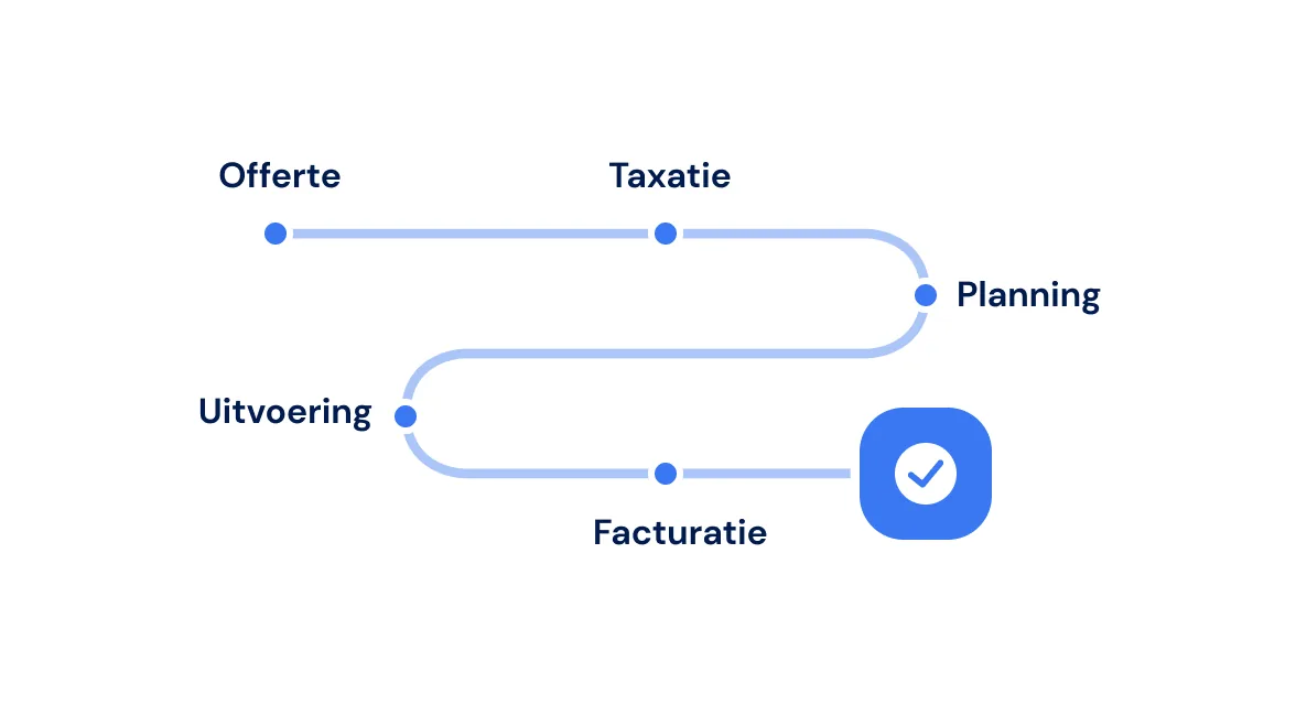 Schéma du processus du devis à la facturation dans Bas