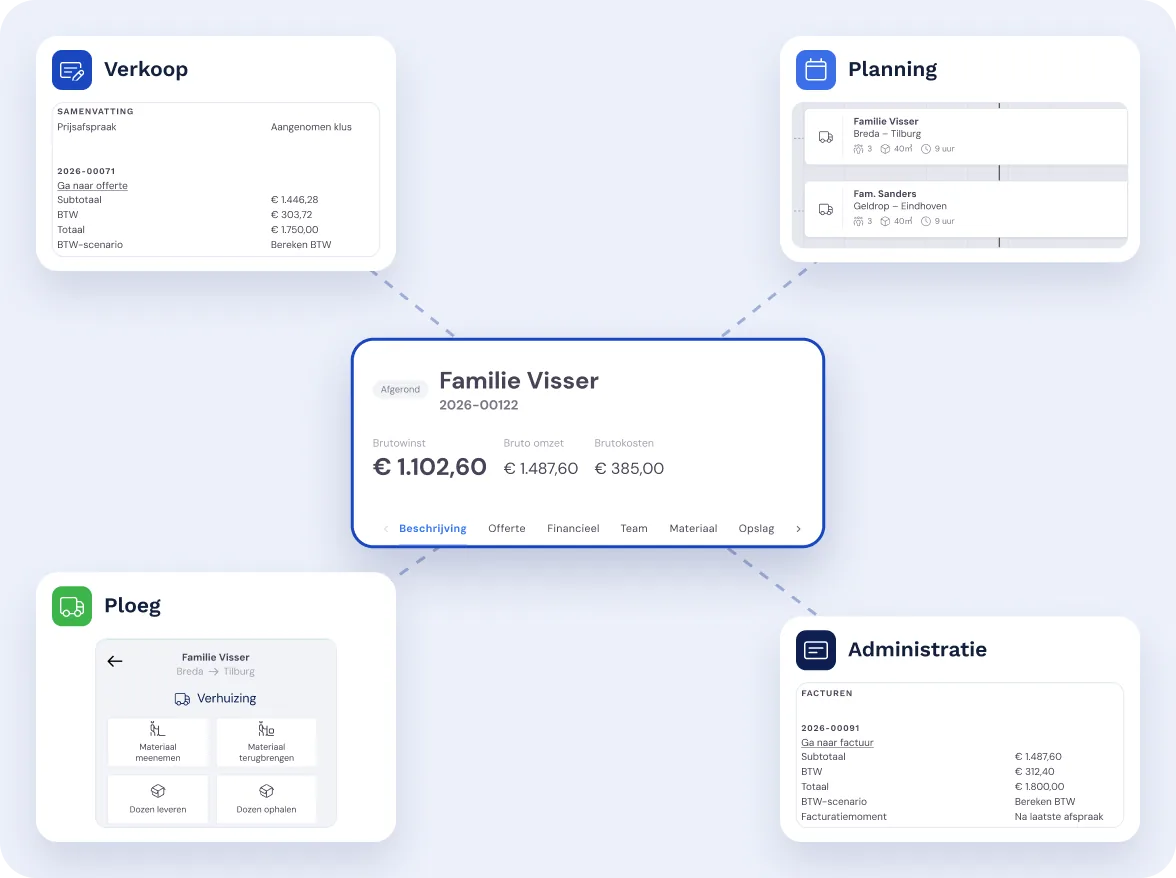 Eén dossier in Bas waar verkoop, planning, ploeg en administratie op samenkomen